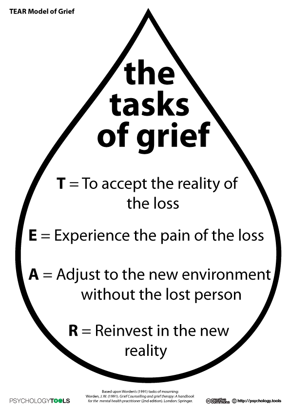 grief disorder