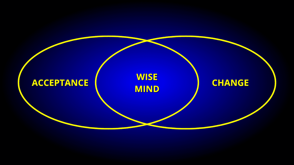 Cost-Benefit Analysis Acceptance and Change