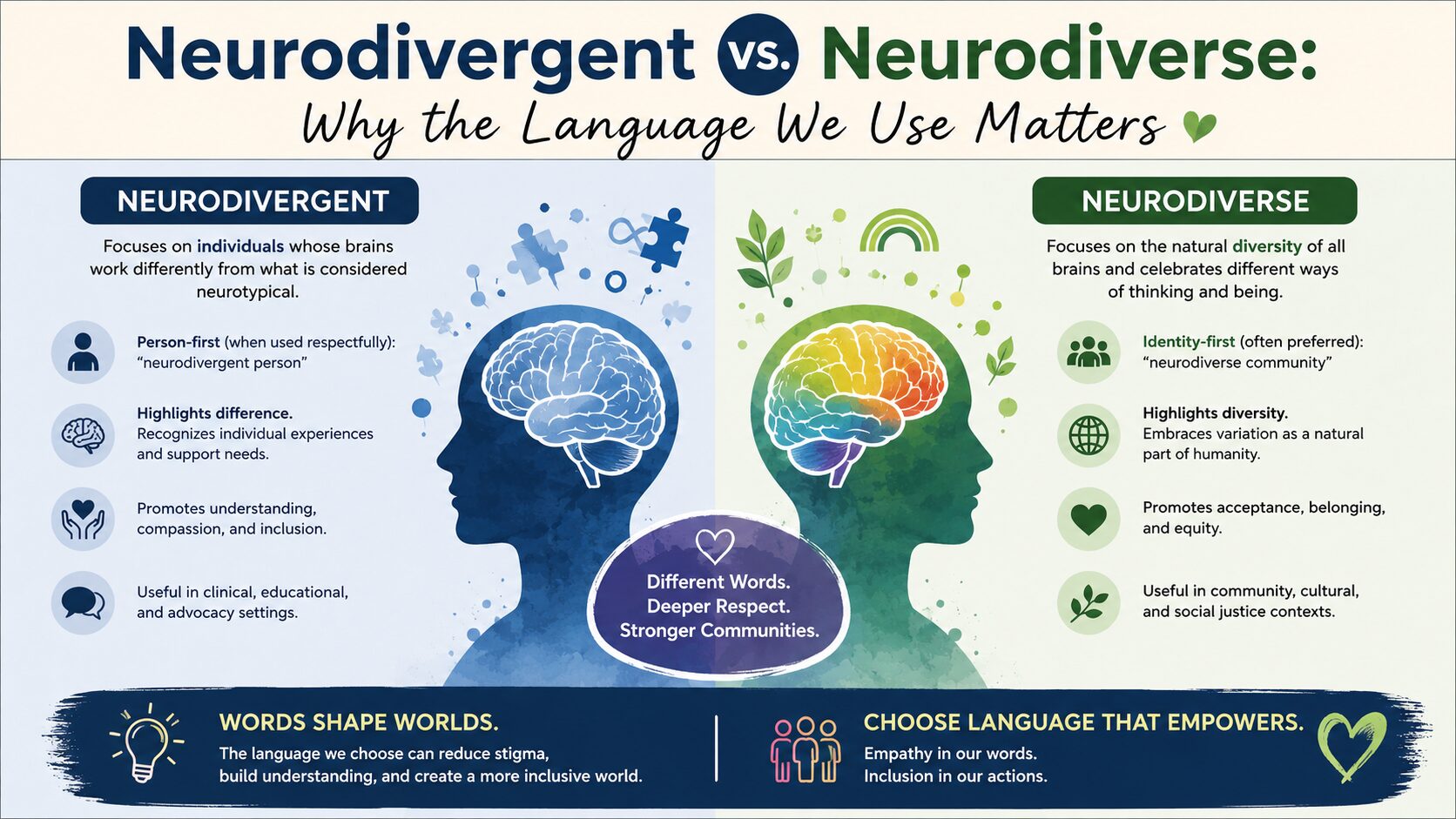 neurodivergent vs. neurodiverse