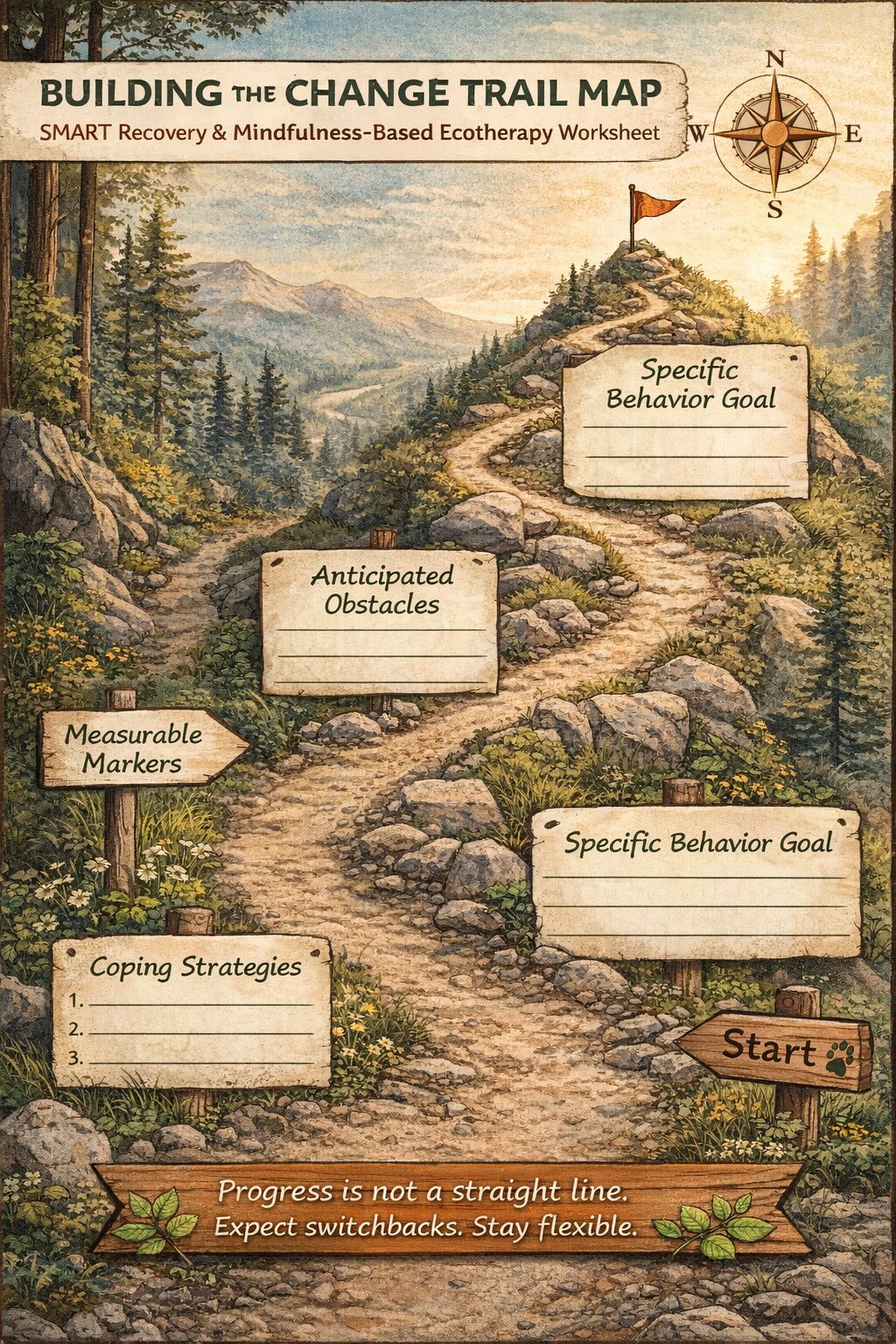 SUD Worksheet Building the Change Trail Map